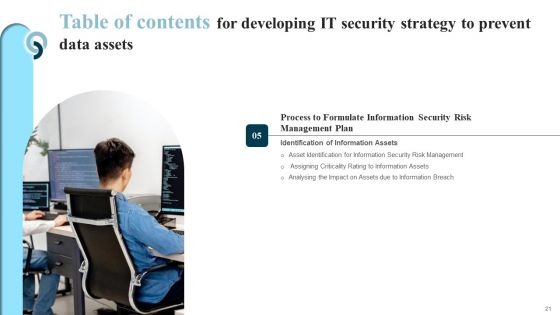 Developing IT Security Strategy To Prevent Data Assets Ppt PowerPoint Presentation Complete Deck With Slides
