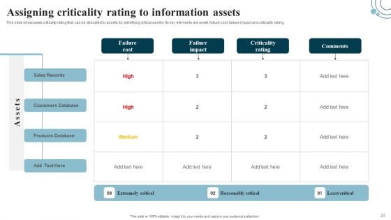 Developing IT Security Strategy To Prevent Data Assets Ppt PowerPoint Presentation Complete Deck With Slides