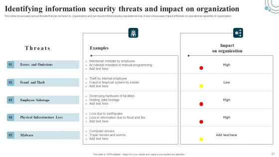 Developing IT Security Strategy To Prevent Data Assets Ppt PowerPoint Presentation Complete Deck With Slides