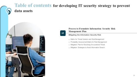 Developing IT Security Strategy To Prevent Data Assets Ppt PowerPoint Presentation Complete Deck With Slides