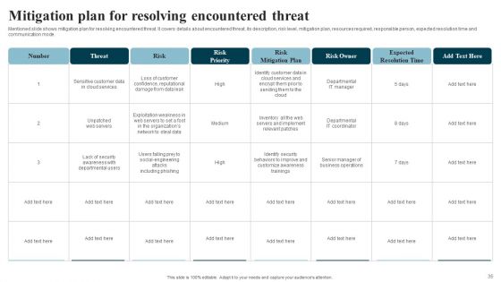 Developing IT Security Strategy To Prevent Data Assets Ppt PowerPoint Presentation Complete Deck With Slides