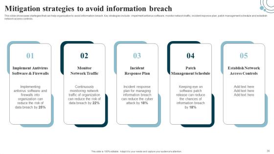 Developing IT Security Strategy To Prevent Data Assets Ppt PowerPoint Presentation Complete Deck With Slides