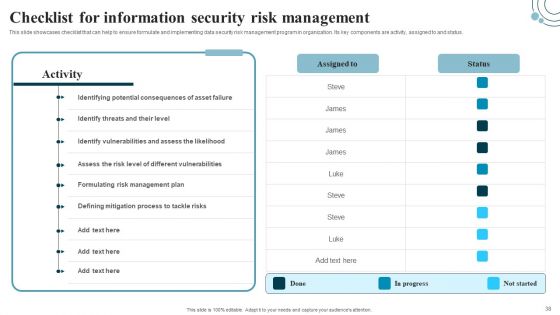 Developing IT Security Strategy To Prevent Data Assets Ppt PowerPoint Presentation Complete Deck With Slides