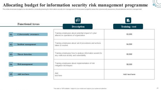 Developing IT Security Strategy To Prevent Data Assets Ppt PowerPoint Presentation Complete Deck With Slides