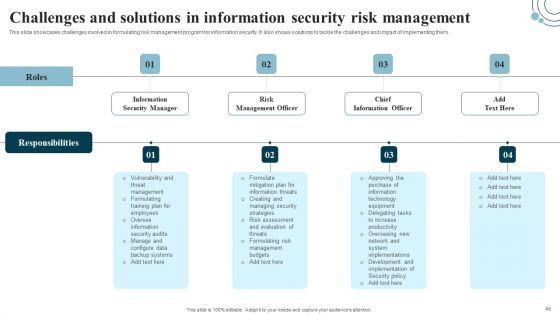 Developing IT Security Strategy To Prevent Data Assets Ppt PowerPoint Presentation Complete Deck With Slides