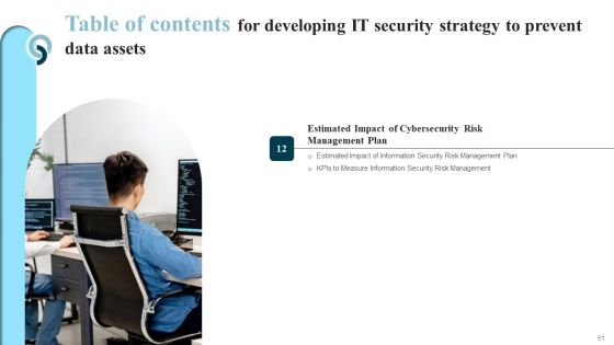 Developing IT Security Strategy To Prevent Data Assets Ppt PowerPoint Presentation Complete Deck With Slides