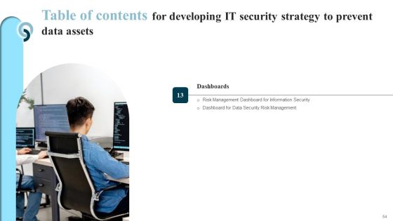 Developing IT Security Strategy To Prevent Data Assets Ppt PowerPoint Presentation Complete Deck With Slides