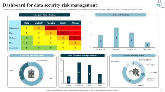Developing IT Security Strategy To Prevent Data Assets Ppt PowerPoint Presentation Complete Deck With Slides