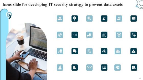 Developing IT Security Strategy To Prevent Data Assets Ppt PowerPoint Presentation Complete Deck With Slides