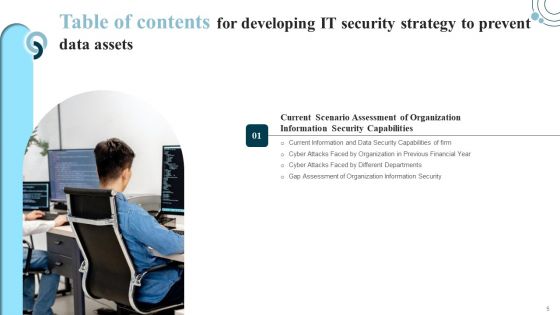 Developing IT Security Strategy To Prevent Data Assets Ppt PowerPoint Presentation Complete Deck With Slides