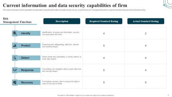 Developing IT Security Strategy To Prevent Data Assets Ppt PowerPoint Presentation Complete Deck With Slides