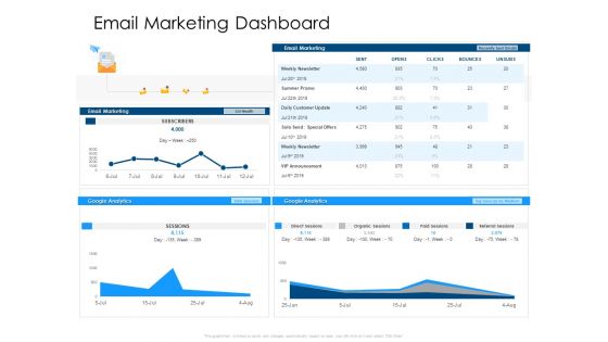 Developing Implementing Organization Marketing Promotional Strategies Email Marketing Dashboard Infographics PDF