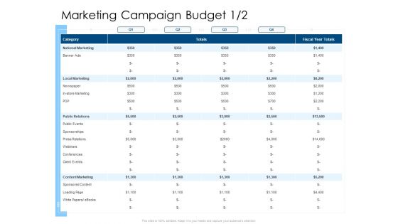 Developing Implementing Organization Marketing Promotional Strategies Marketing Campaign Budget Category Download PDF