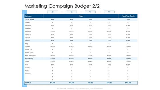 Developing Implementing Organization Marketing Promotional Strategies Marketing Campaign Budget Website Download PDF