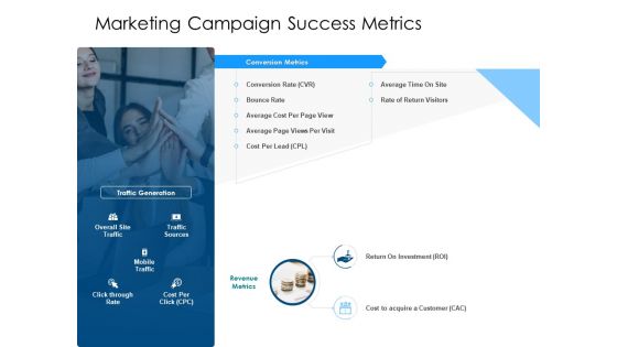 Developing Implementing Organization Marketing Promotional Strategies Marketing Campaign Success Metrics Download PDF