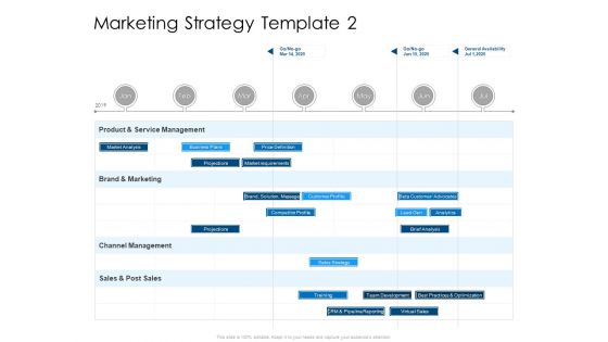 Developing Implementing Organization Marketing Promotional Strategies Marketing Strategy Service Infographics PDF