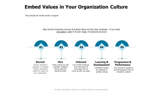 Developing Implementing Strategic HRM Plans Embed Values In Your Organization Culture Ppt Styles Display PDF