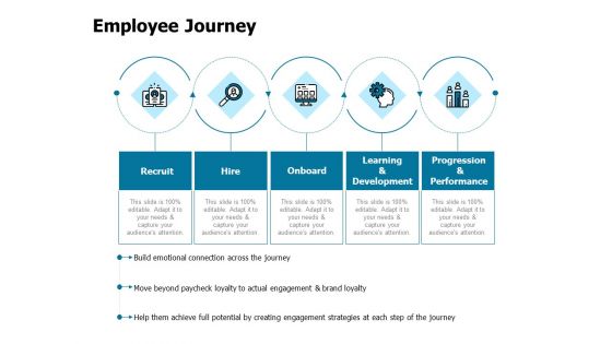 Developing Implementing Strategic HRM Plans Employee Journey Ppt Ideas Aids PDF