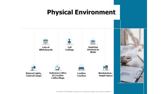 Developing Implementing Strategic HRM Plans Physical Environment Ppt Slides Background Designs PDF
