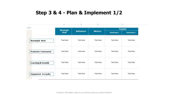 Developing Implementing Strategic HRM Plans Step 3 And 4 Plan And Implement Initiatives Ppt Infographics Clipart Images PDF
