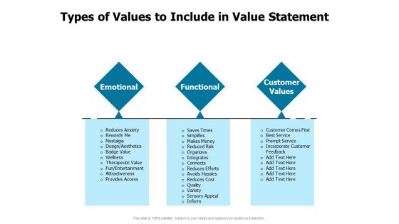 Developing Implementing Strategic HRM Plans Types Of Values To Include In Value Statement Ppt Infographics Maker PDF