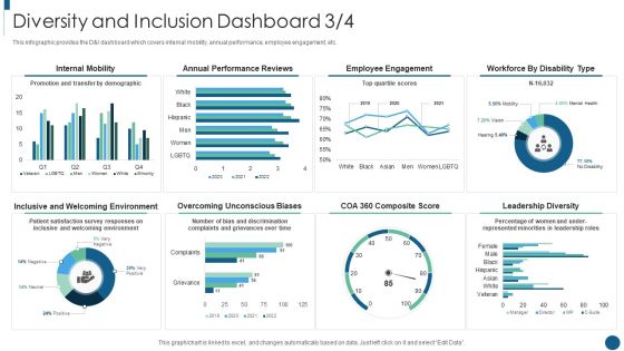 Developing Inclusive And Diversified Diversity And Inclusion Dashboard Introduction PDF