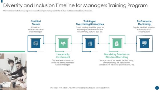 Developing Inclusive And Diversified Diversity And Inclusion Timeline For Managers Pictures PDF