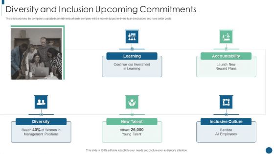 Developing Inclusive And Diversified Diversity And Inclusion Upcoming Commitments Ideas PDF Developing Inclusive And Diversified Diversity And Inclusion Upcoming Commitments Ideas PDF