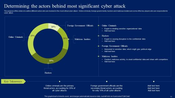 Developing Information Technology Security Awareness Training Program For Employees Ppt PowerPoint Presentation Complete Deck With Slides