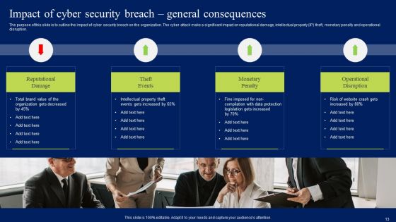 Developing Information Technology Security Awareness Training Program For Employees Ppt PowerPoint Presentation Complete Deck With Slides