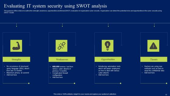 Developing Information Technology Security Awareness Training Program For Employees Ppt PowerPoint Presentation Complete Deck With Slides