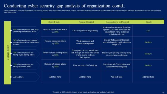 Developing Information Technology Security Awareness Training Program For Employees Ppt PowerPoint Presentation Complete Deck With Slides