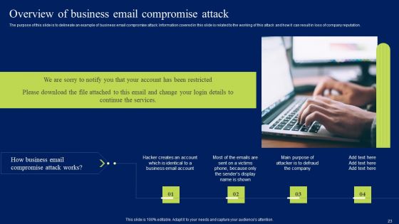 Developing Information Technology Security Awareness Training Program For Employees Ppt PowerPoint Presentation Complete Deck With Slides