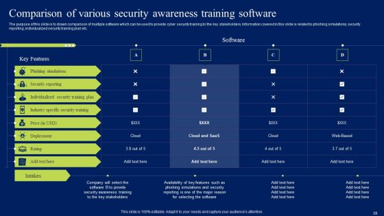 Developing Information Technology Security Awareness Training Program For Employees Ppt PowerPoint Presentation Complete Deck With Slides