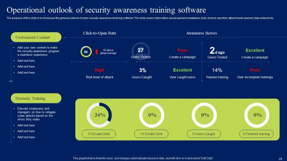 Developing Information Technology Security Awareness Training Program For Employees Ppt PowerPoint Presentation Complete Deck With Slides