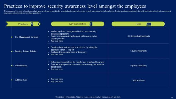Developing Information Technology Security Awareness Training Program For Employees Ppt PowerPoint Presentation Complete Deck With Slides