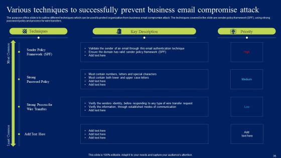 Developing Information Technology Security Awareness Training Program For Employees Ppt PowerPoint Presentation Complete Deck With Slides