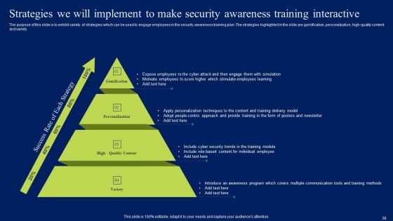 Developing Information Technology Security Awareness Training Program For Employees Ppt PowerPoint Presentation Complete Deck With Slides