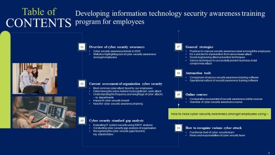 Developing Information Technology Security Awareness Training Program For Employees Ppt PowerPoint Presentation Complete Deck With Slides