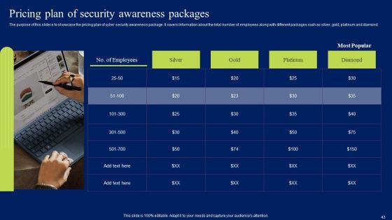 Developing Information Technology Security Awareness Training Program For Employees Ppt PowerPoint Presentation Complete Deck With Slides