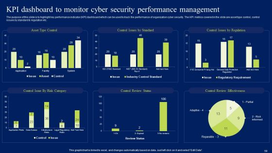 Developing Information Technology Security Awareness Training Program For Employees Ppt PowerPoint Presentation Complete Deck With Slides