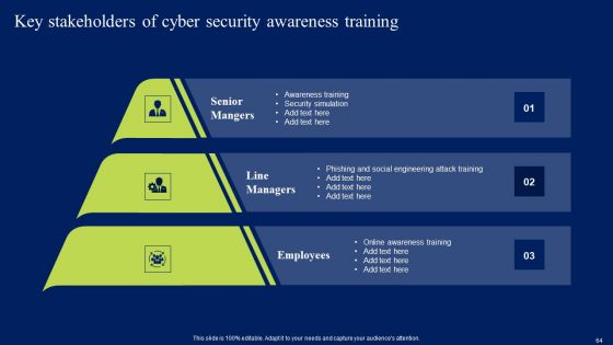 Developing Information Technology Security Awareness Training Program For Employees Ppt PowerPoint Presentation Complete Deck With Slides