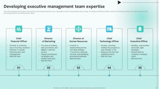 Developing Management Team Ppt PowerPoint Presentation Complete Deck With Slides
