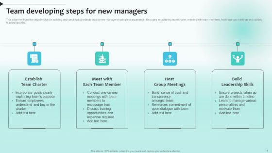 Developing Management Team Ppt PowerPoint Presentation Complete Deck With Slides