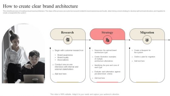 Developing Market Leading Businesses How To Create Clear Brand Architecture Structure PDF Developing Market Leading Businesses How To Create Clear Brand Architecture Structure PDF