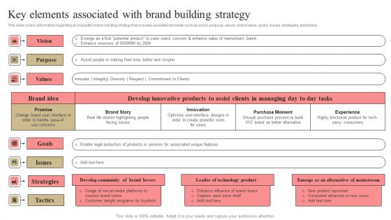 Developing Market Leading Businesses Key Elements Associated With Brand Building Strategy Rules PDF Developing Market Leading Businesses Key Elements Associated With Brand Building Strategy Rules PDF