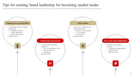Developing Market Leading Businesses Ppt PowerPoint Presentation Complete Deck With Slides