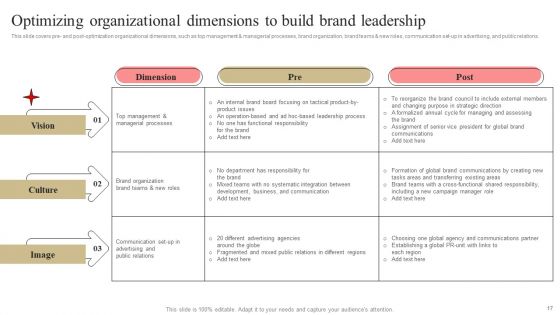 Developing Market Leading Businesses Ppt PowerPoint Presentation Complete Deck With Slides
