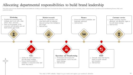 Developing Market Leading Businesses Ppt PowerPoint Presentation Complete Deck With Slides
