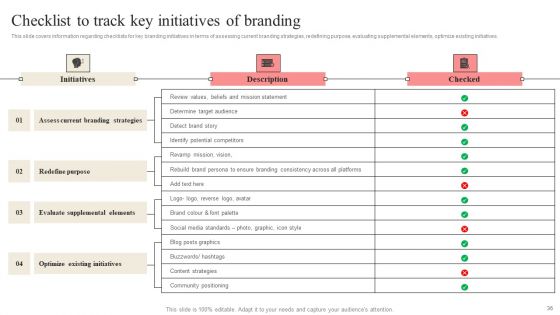 Developing Market Leading Businesses Ppt PowerPoint Presentation Complete Deck With Slides